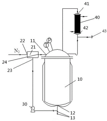 Method for synthesizing aliphatic/cycloaliphatic dicarbamate by one-pot reaction process