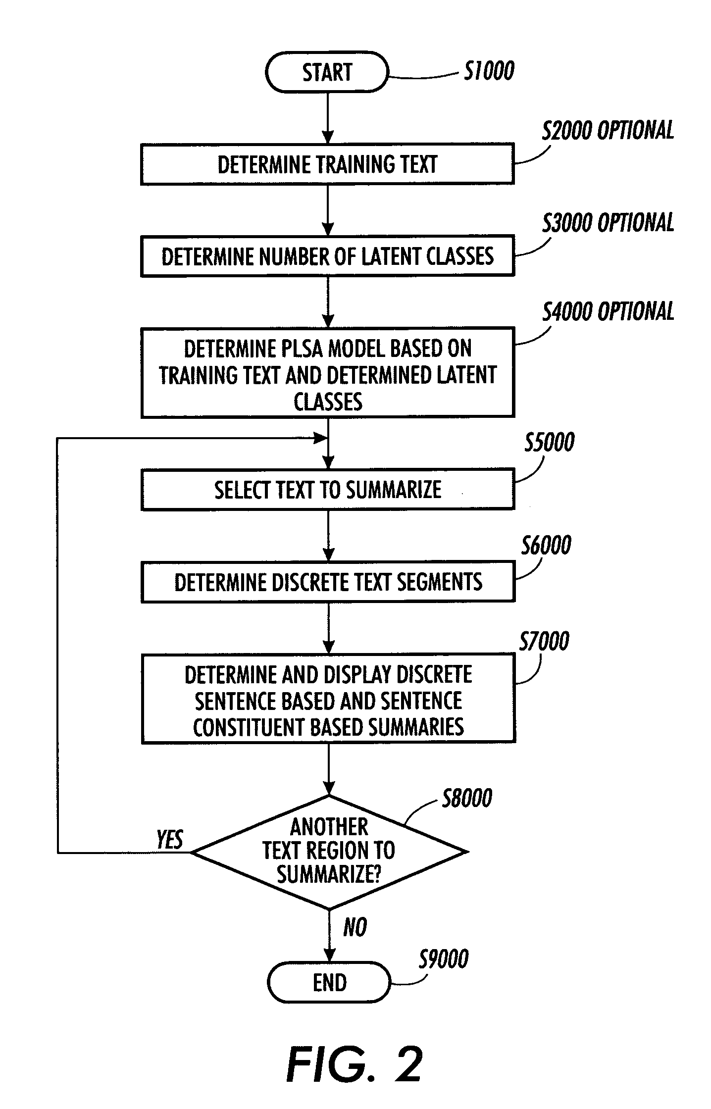 Systems and methods for sentence based interactive topic-based text summarization