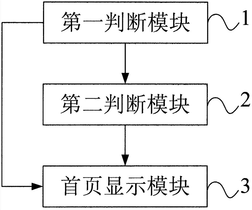 Home page display system and method