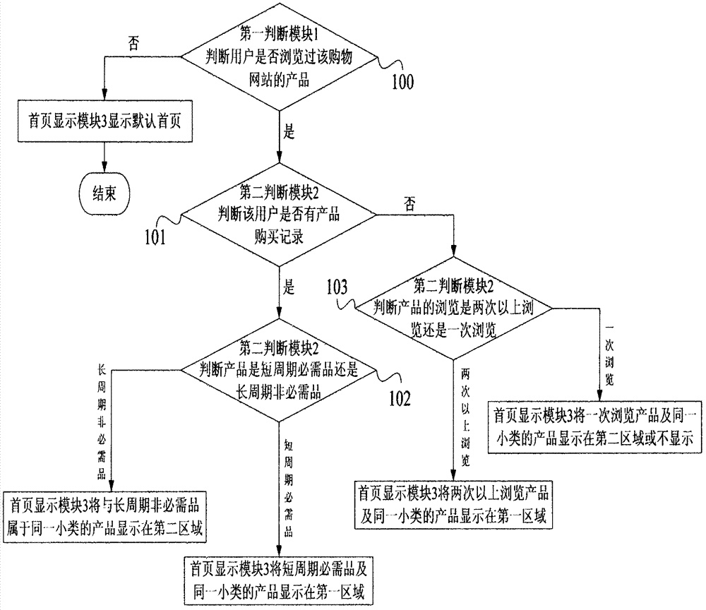 Home page display system and method