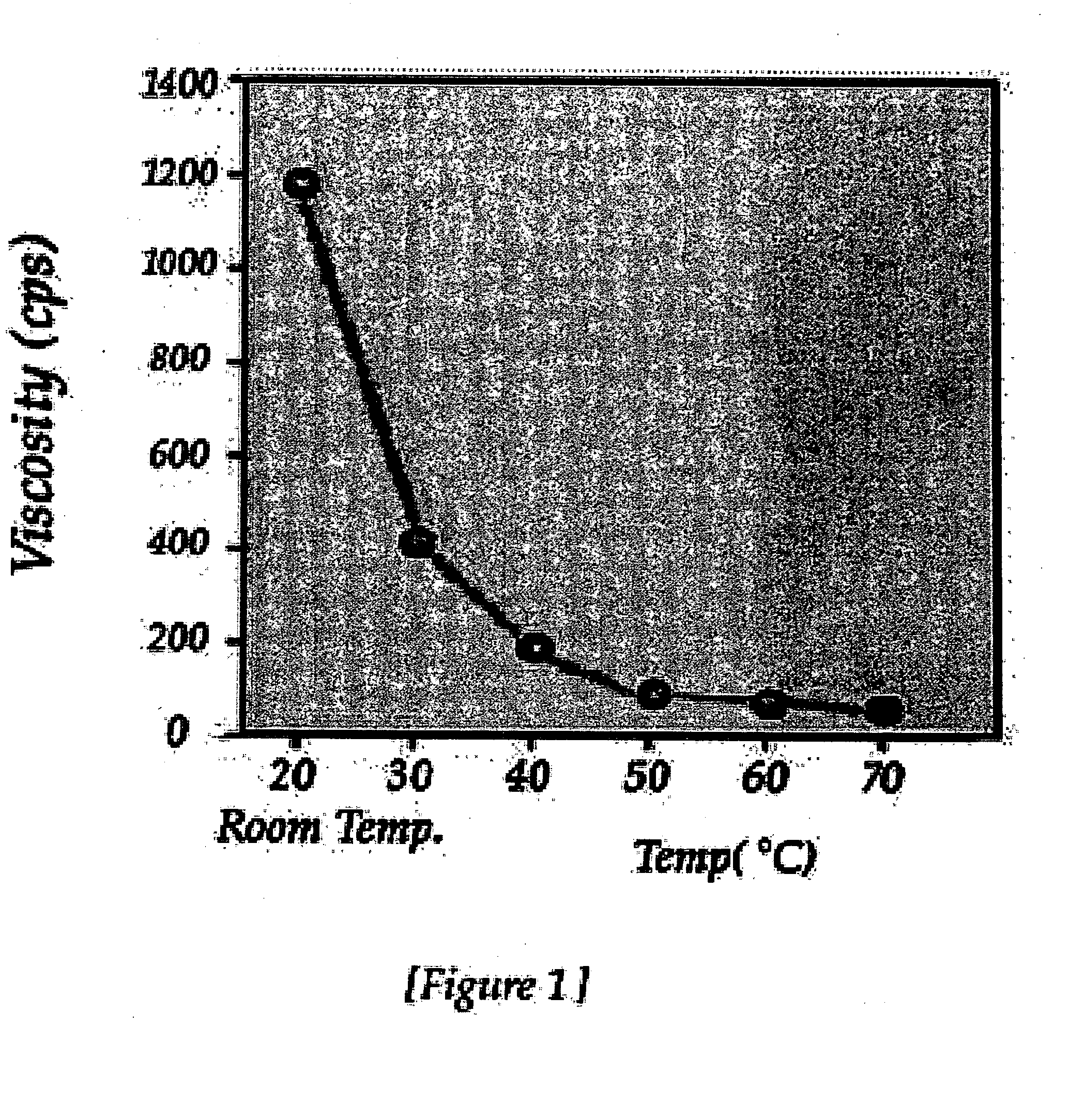 Temperature sensitive state-changing hydrogel composition and method for preparation
