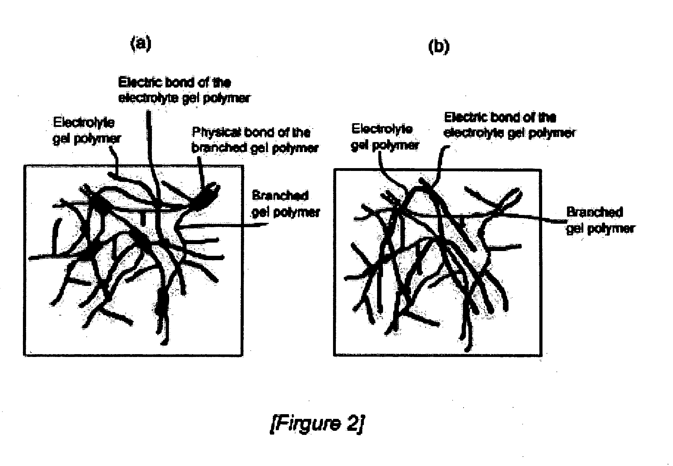 Temperature sensitive state-changing hydrogel composition and method for preparation
