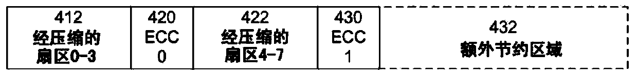 Solid-state hard disk storage device and data access method of solid-state hard disk storage device