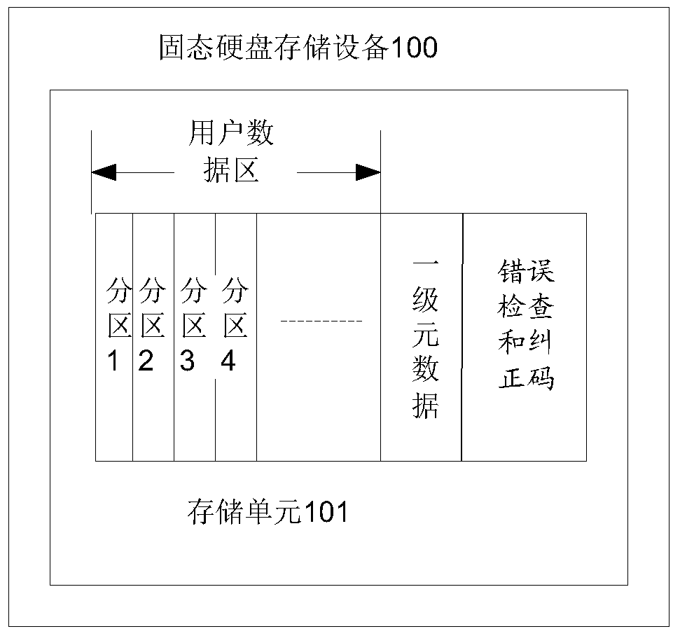 Solid-state hard disk storage device and data access method of solid-state hard disk storage device