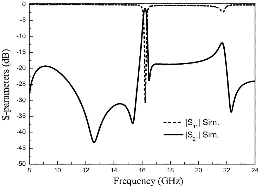 A ku-band ultra-narrowband microstrip bandpass filter