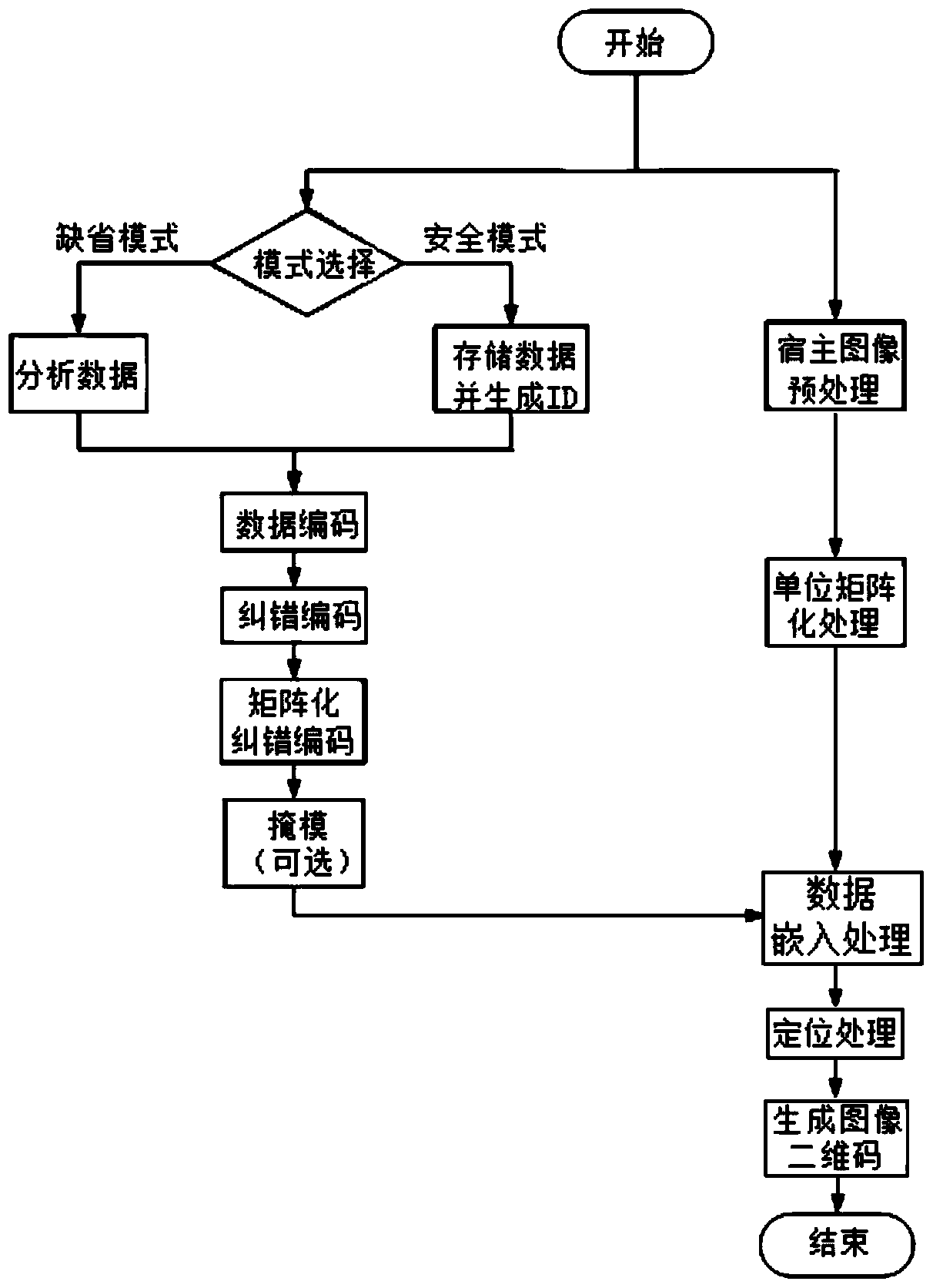 An image two-dimensional code based on information hiding and its generation method and system