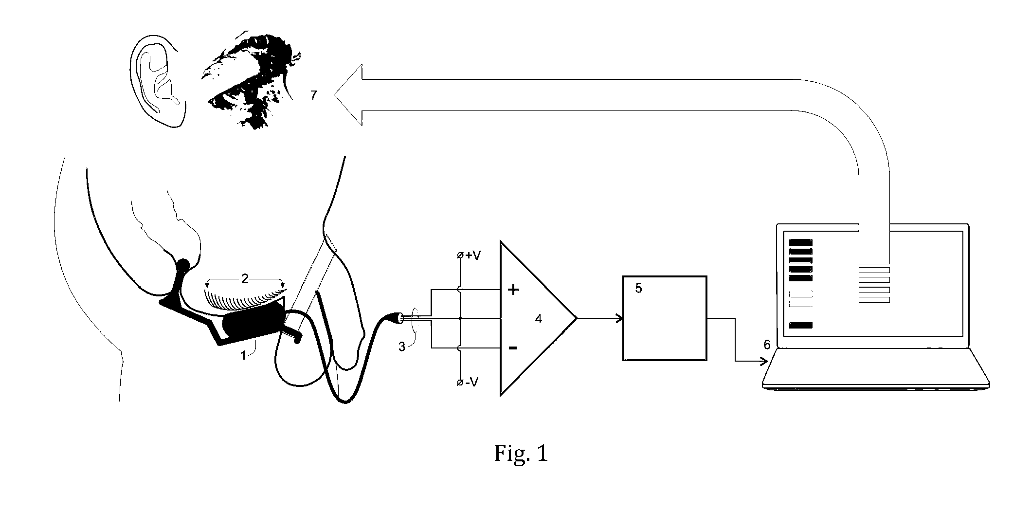 Device, system and method for improving erectile functions in males