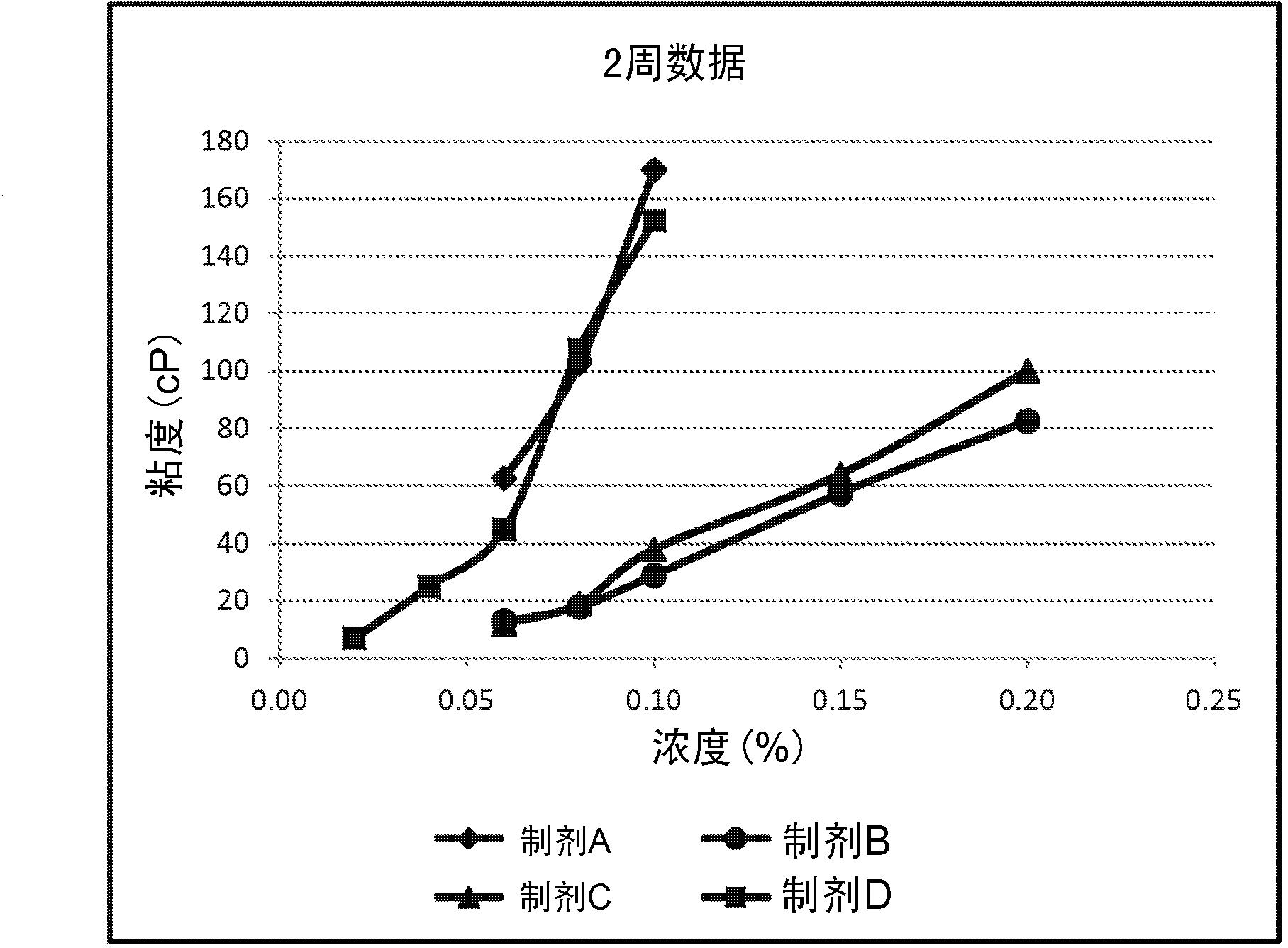 Liquid formulation containing protein and lambda carrageenan from halymeniales