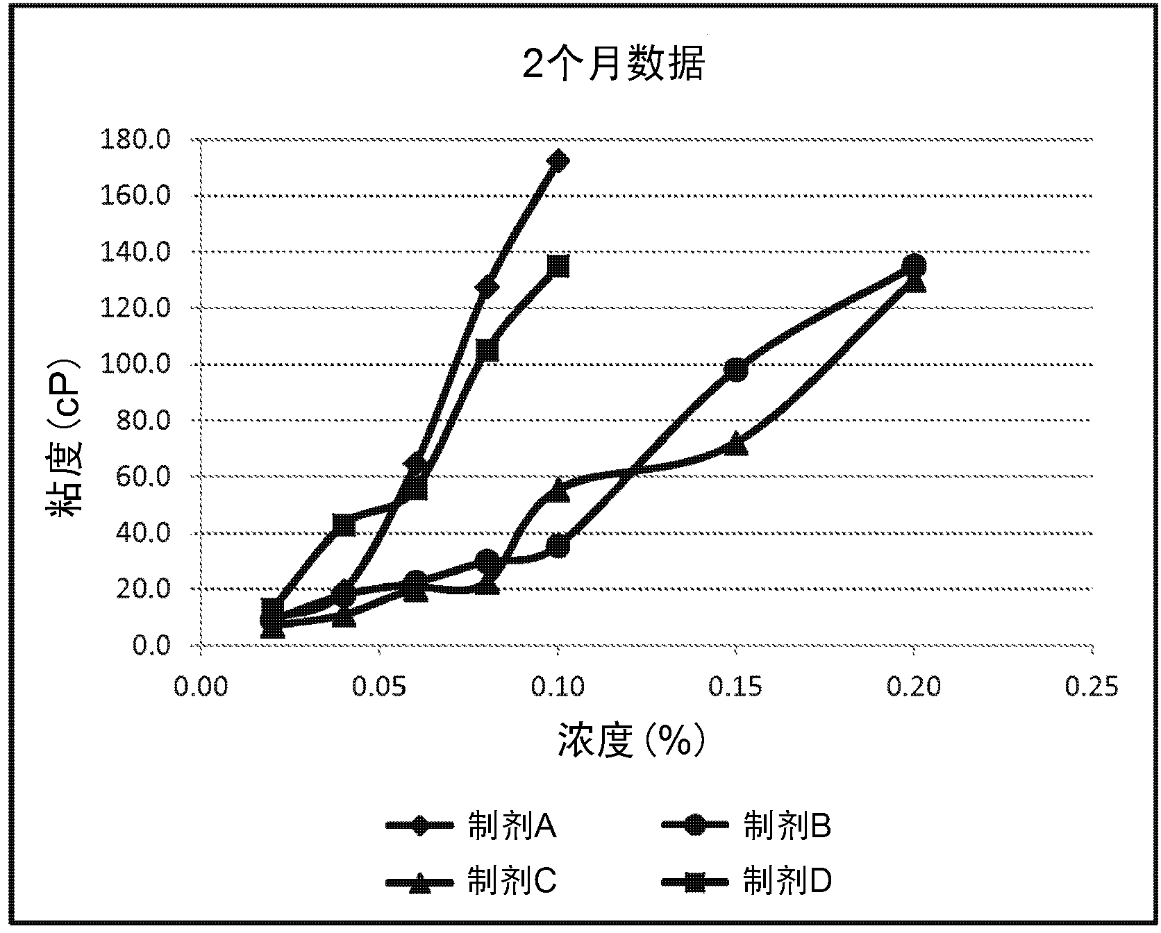 Liquid formulation containing protein and lambda carrageenan from halymeniales