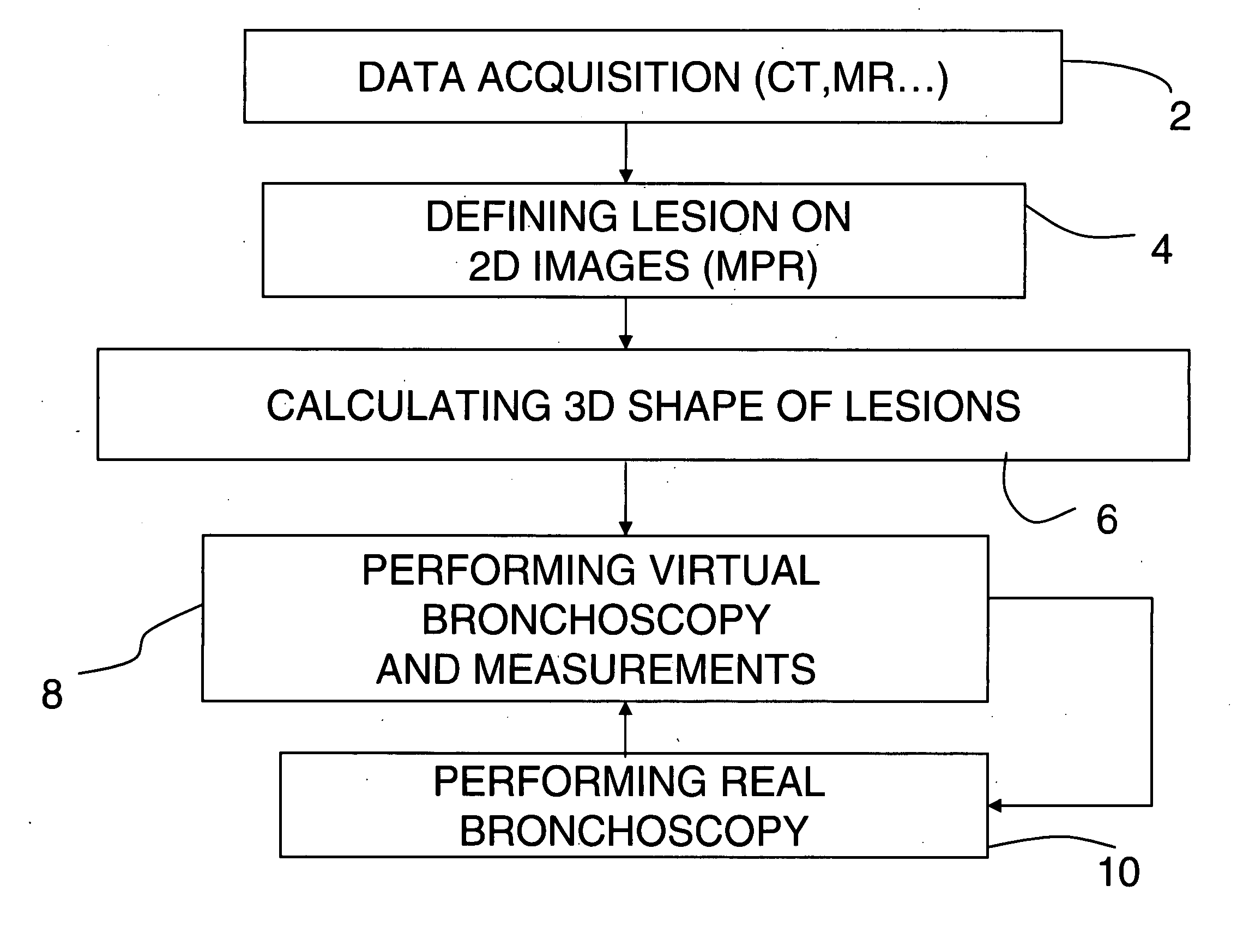 Method and system for virtual endoscopy with guidance for biopsy