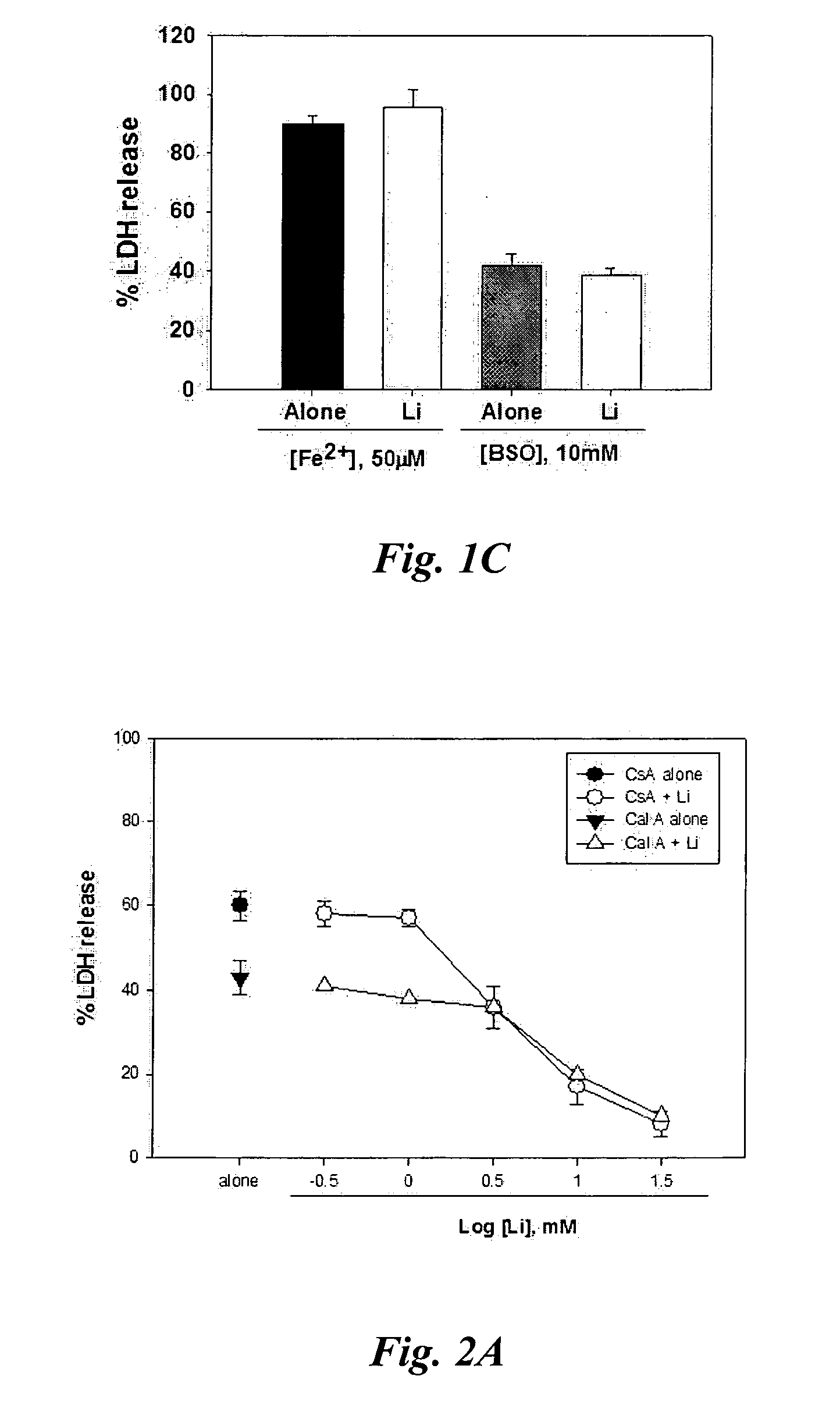 Combination of cell necrosis inhibitor and lithium for treating neuronal death or neurological dysfunction