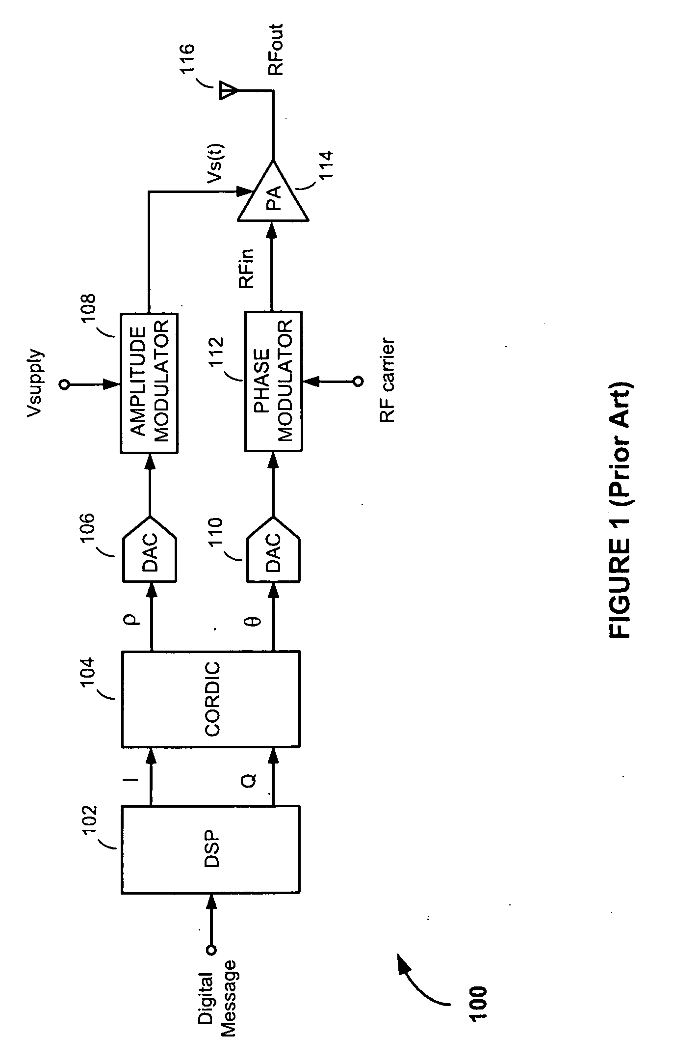 Time alignment methods and apparatus for polar modulation transmitters