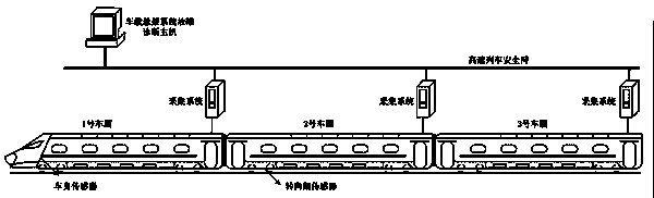 A Minor Fault Diagnosis Method for Suspension System Actuators of High-Speed ​​Trains