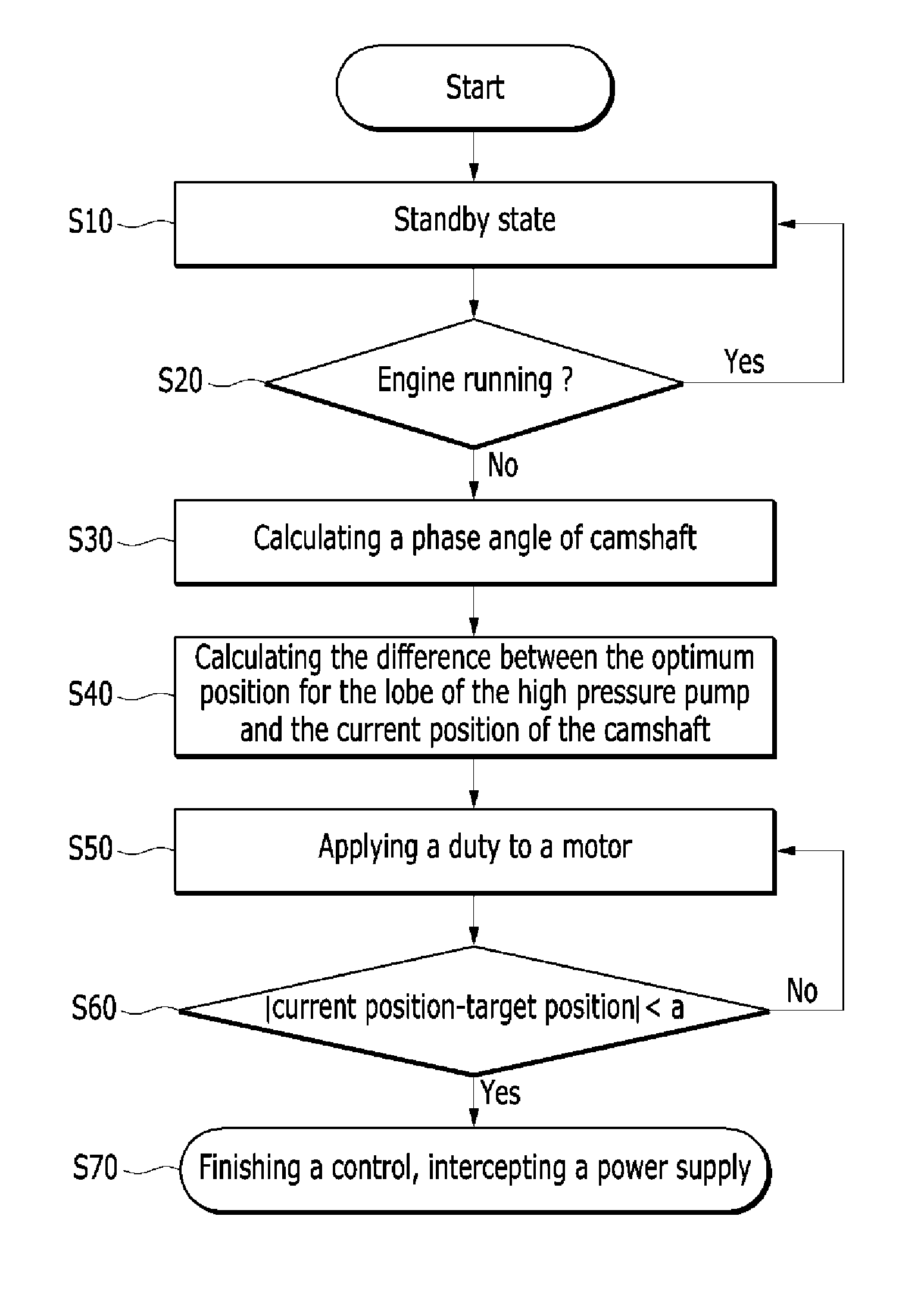 Startability improving method for GDI engine using electric CVVT control