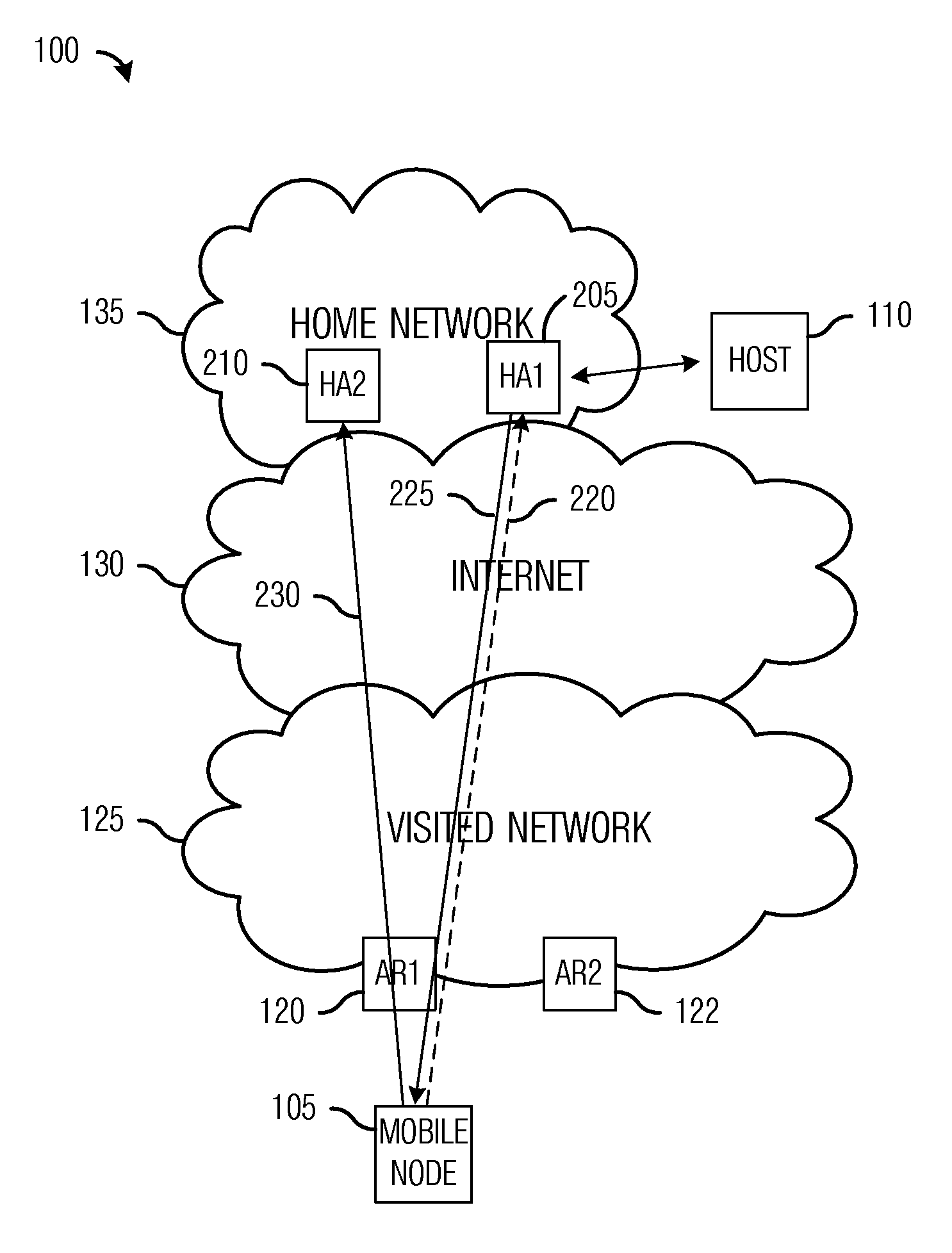 Method and Apparatus for Home Agent Redirect