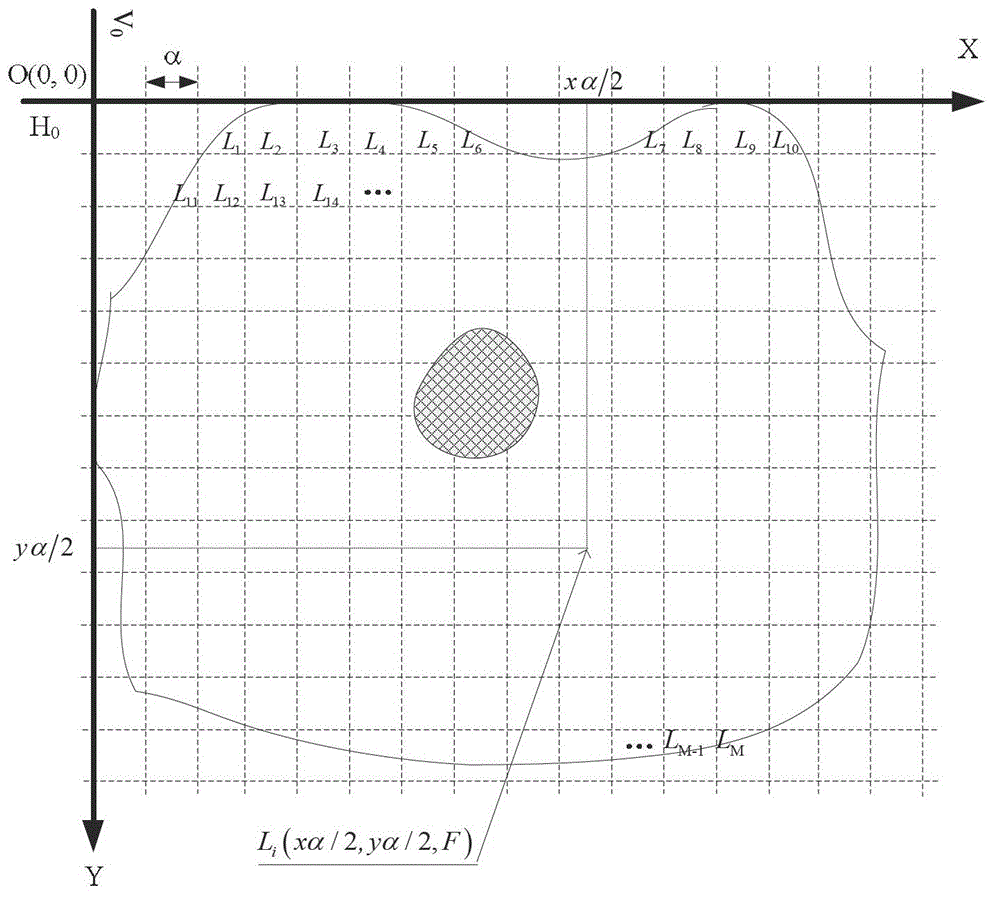 A method for automatically determining indoor antenna requirements and layout based on grid