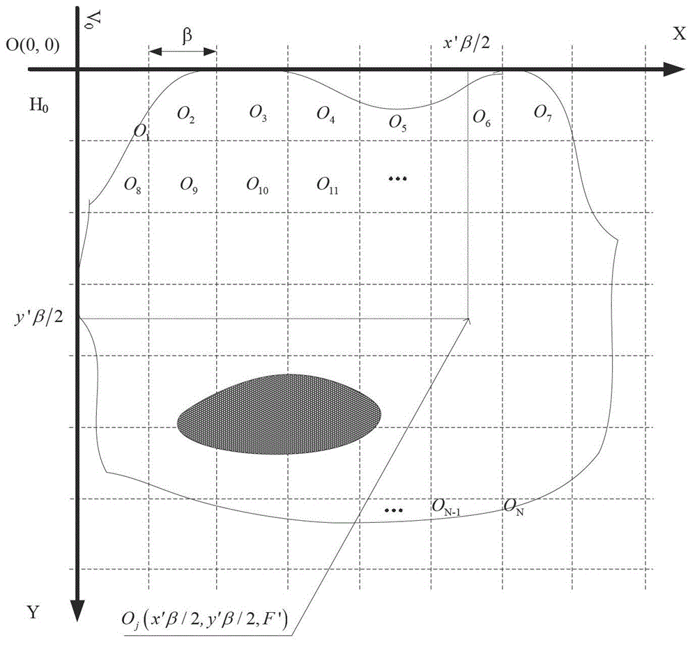 A method for automatically determining indoor antenna requirements and layout based on grid