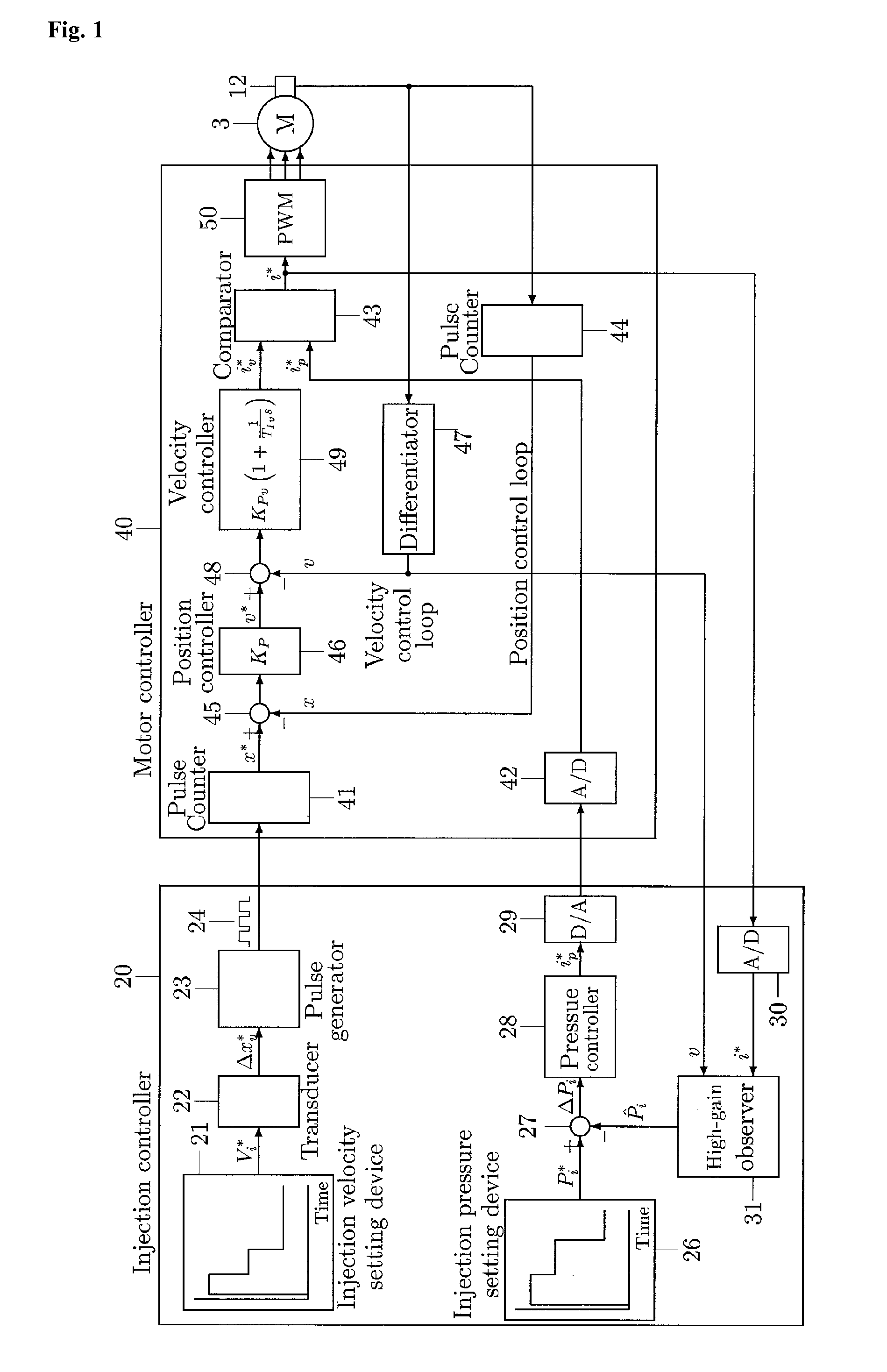 Device and method for pressure control of electric injection molding machine