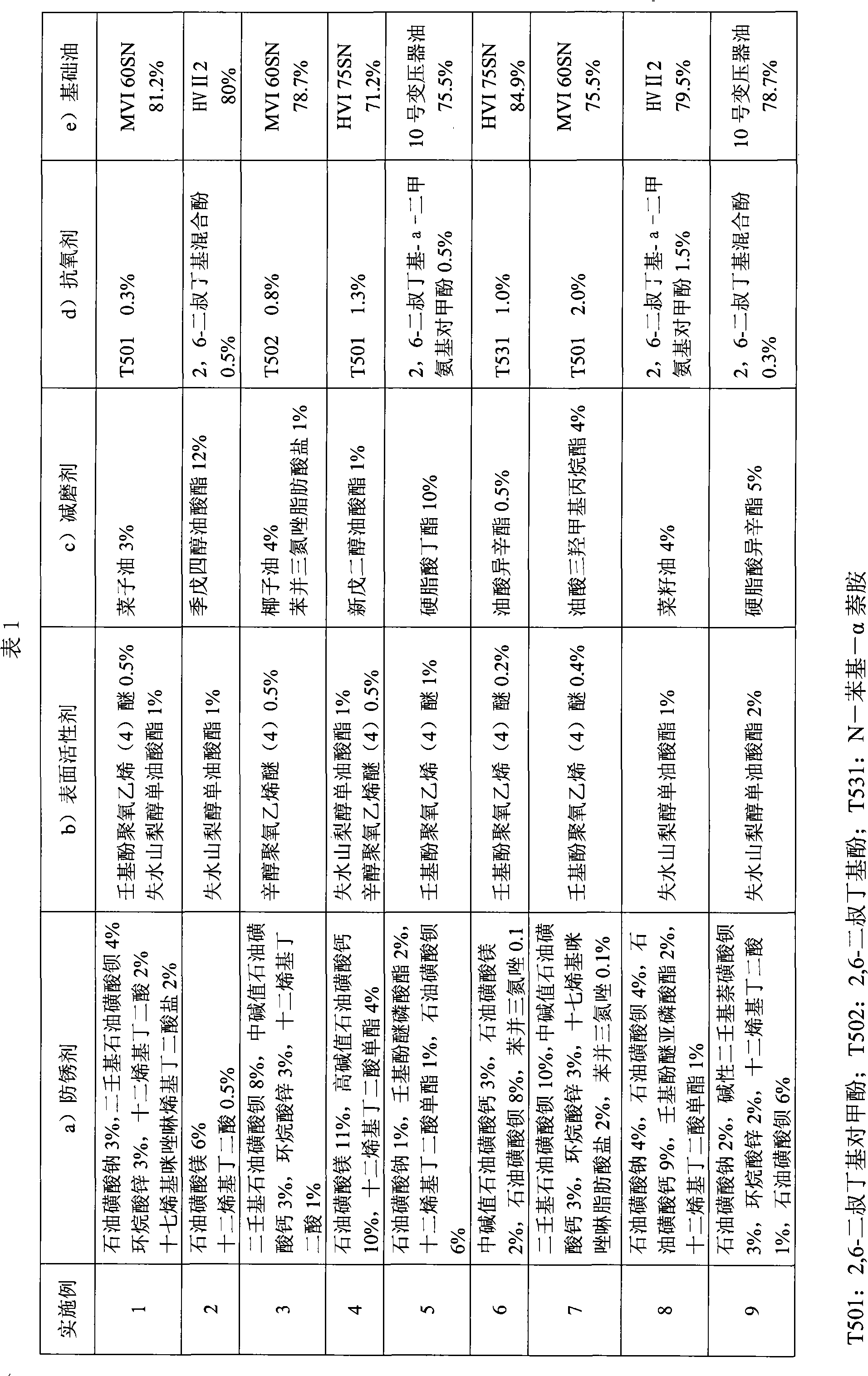 Electrostatic painting anticorrosive oil and production method thereof