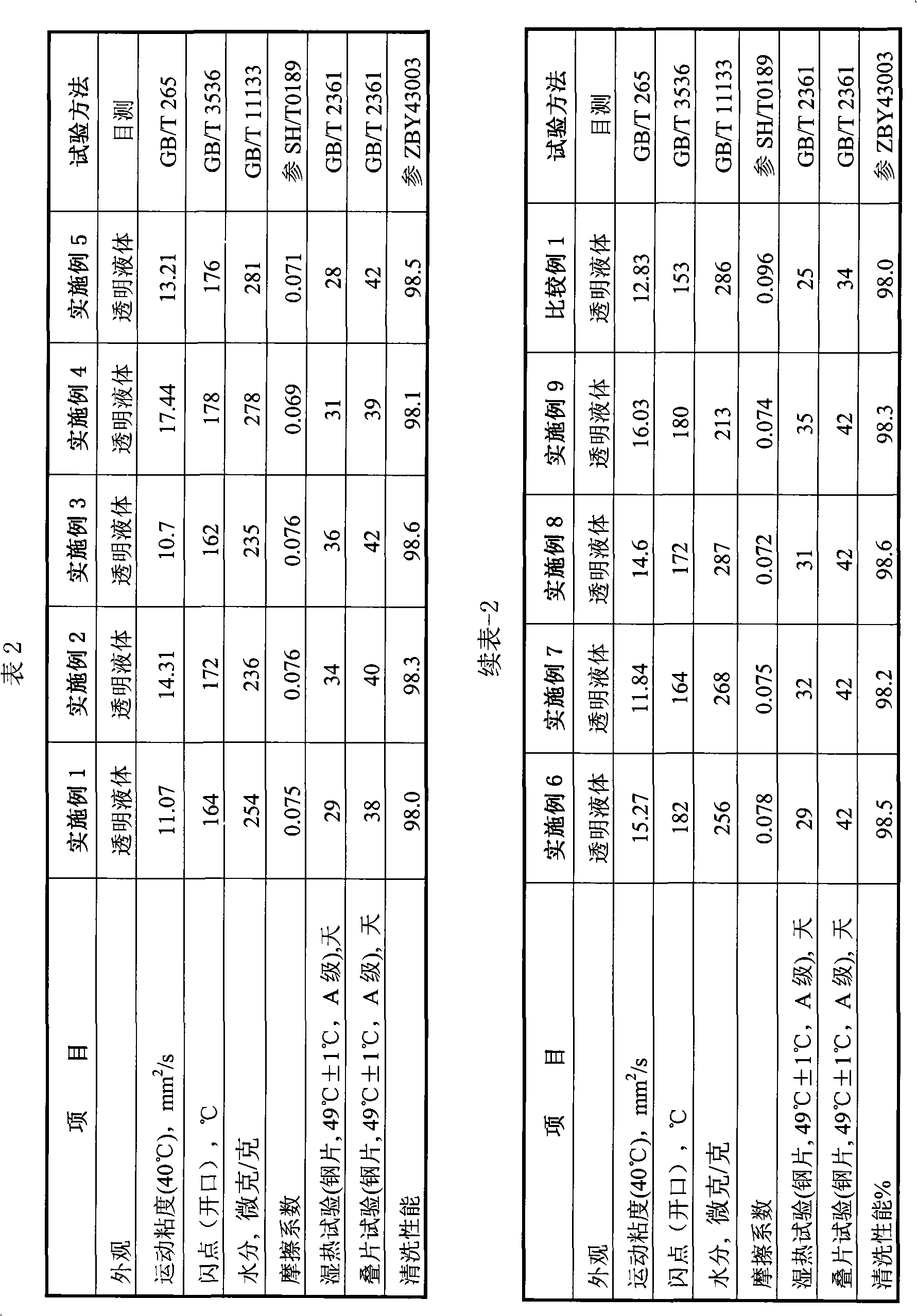 Electrostatic painting anticorrosive oil and production method thereof