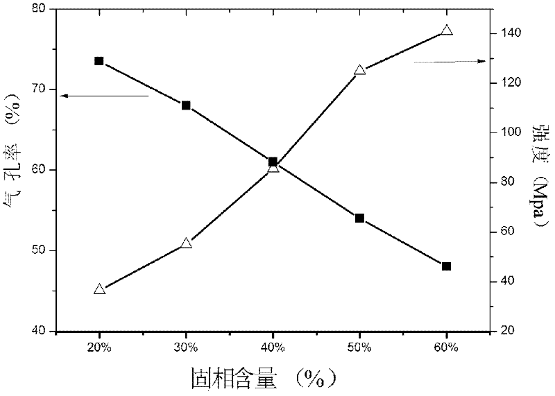 Forming method for preparing Si3N4 porous ceramic through tertiary butyl alcohol (TBA)-based gel casting method