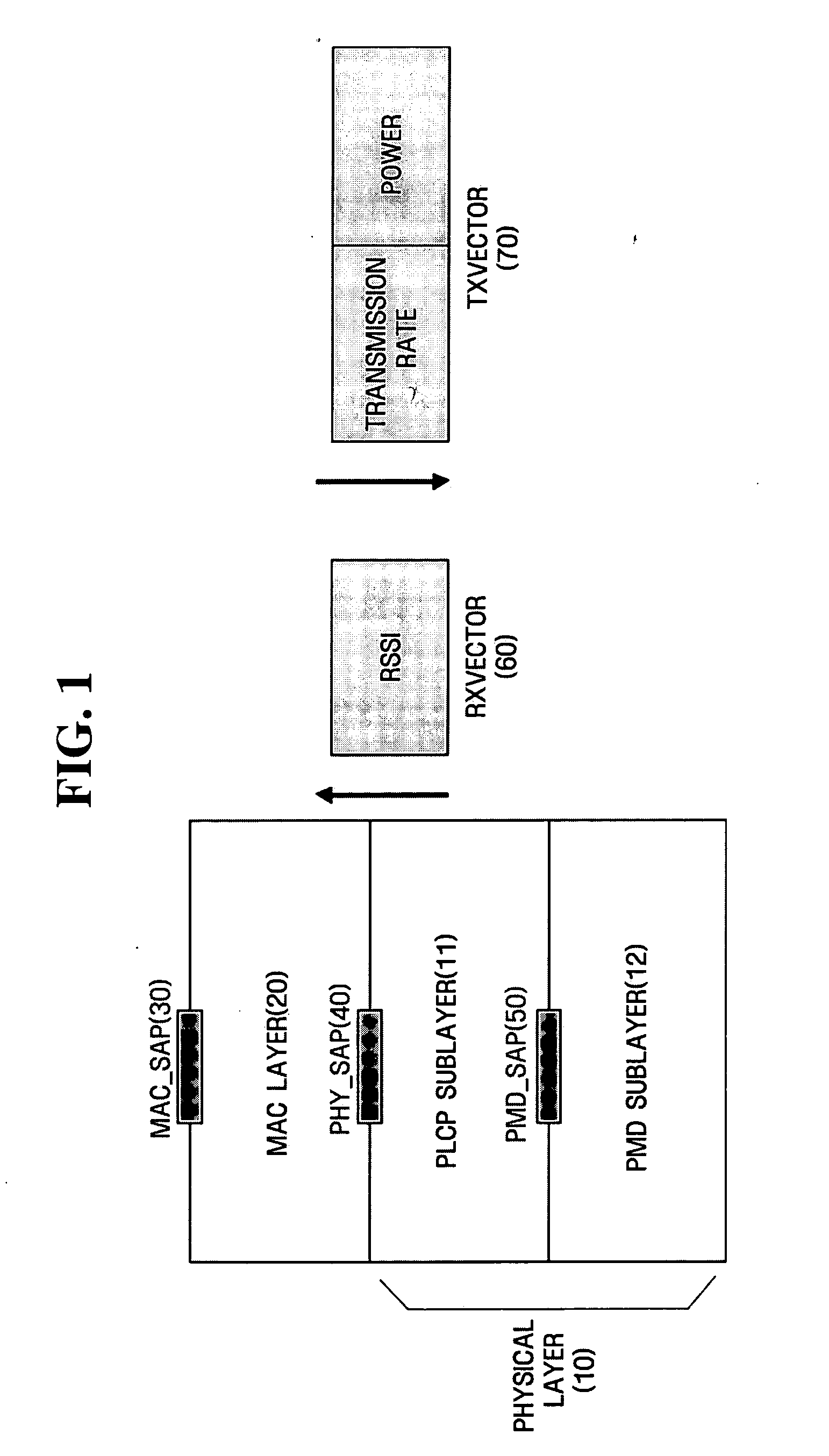 Method of communications between MIMO stations