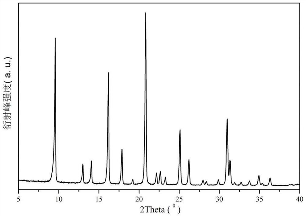 CHA type molecular sieve synthesized by using quaternary ammonium onium template agent containing double cyclic groups, catalyst, preparation and application