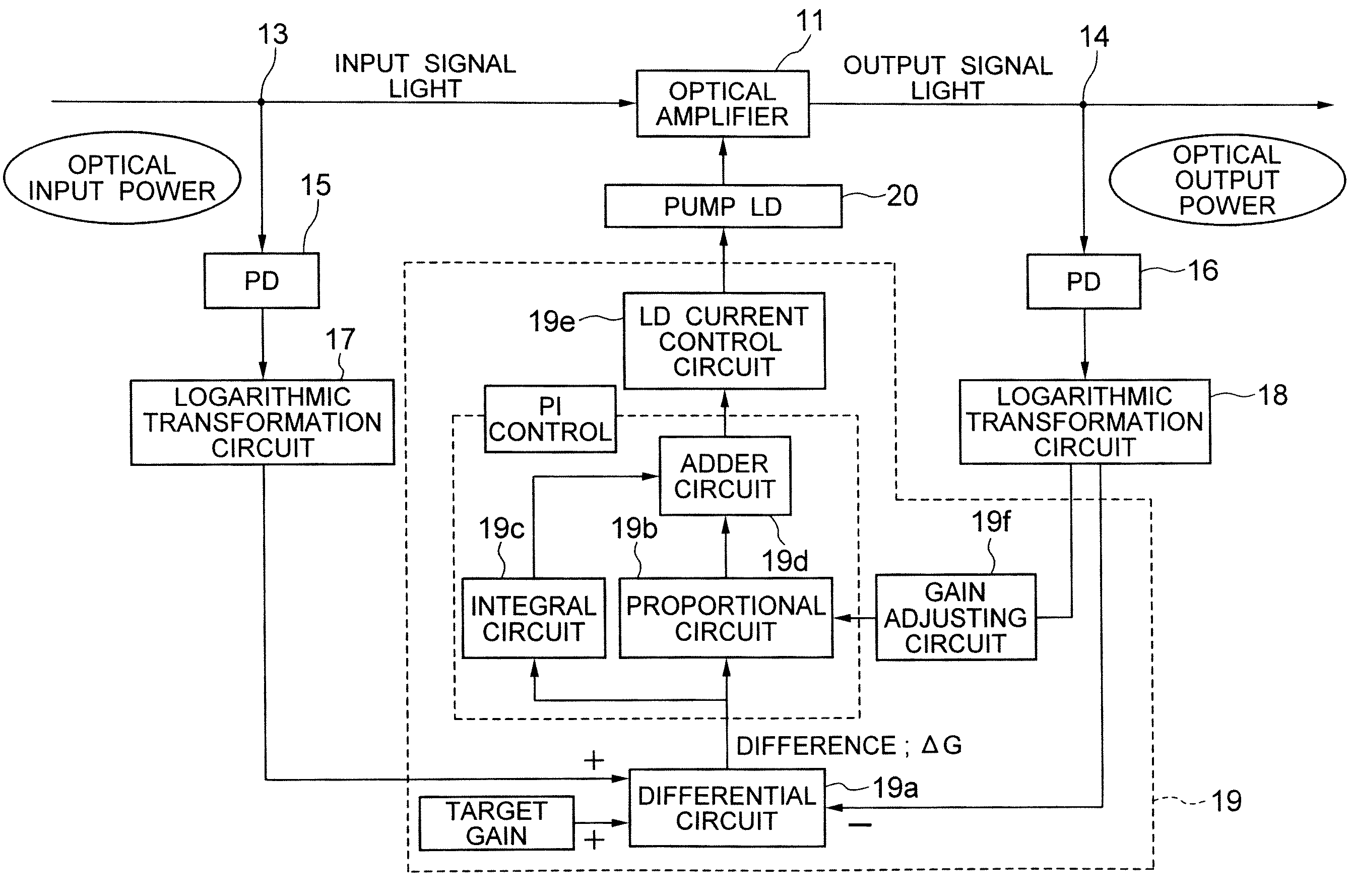 Optical amplifying method, optical amplifying apparatus, and optical amplified transmission system using the apparatus