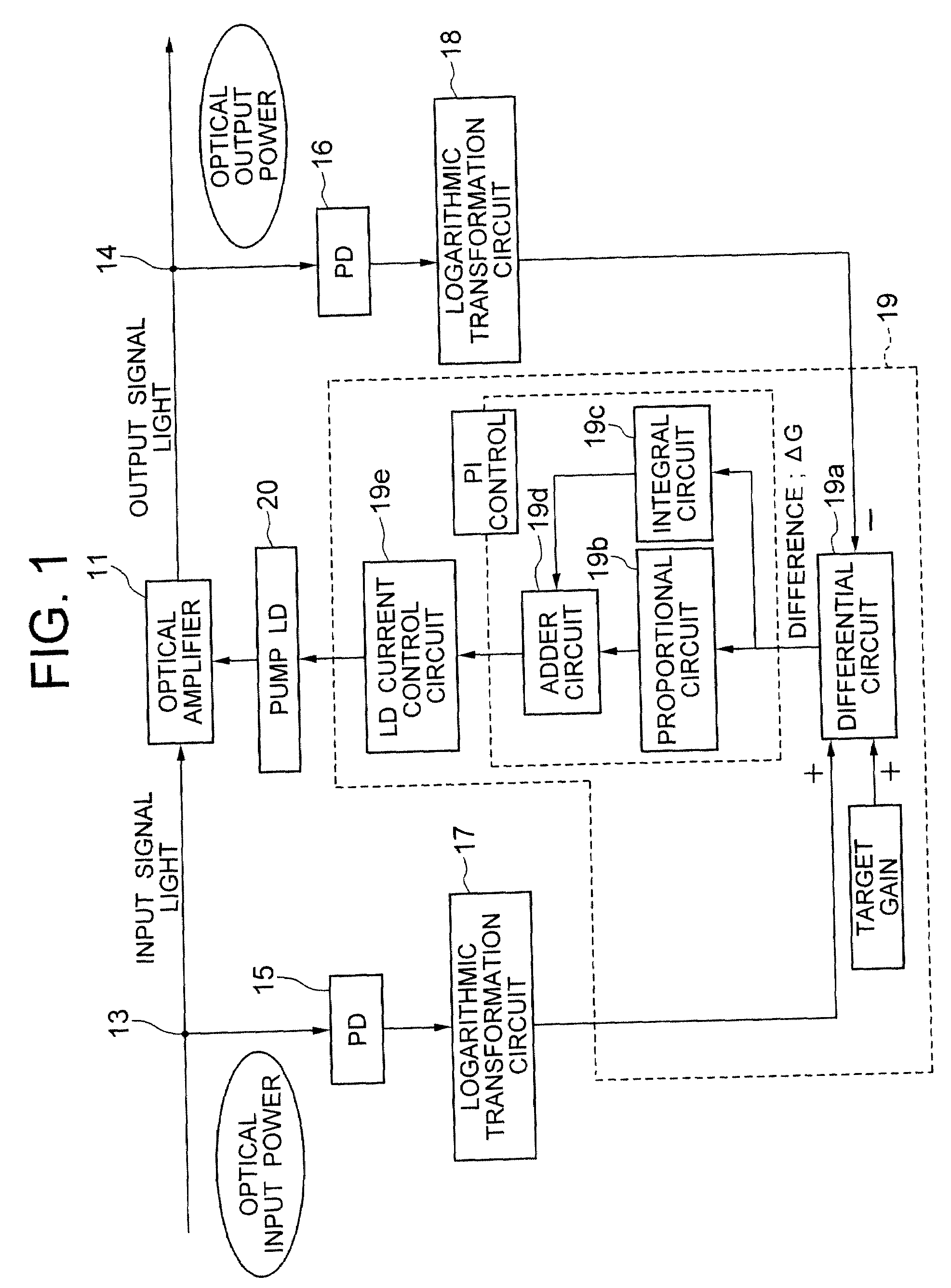 Optical amplifying method, optical amplifying apparatus, and optical amplified transmission system using the apparatus