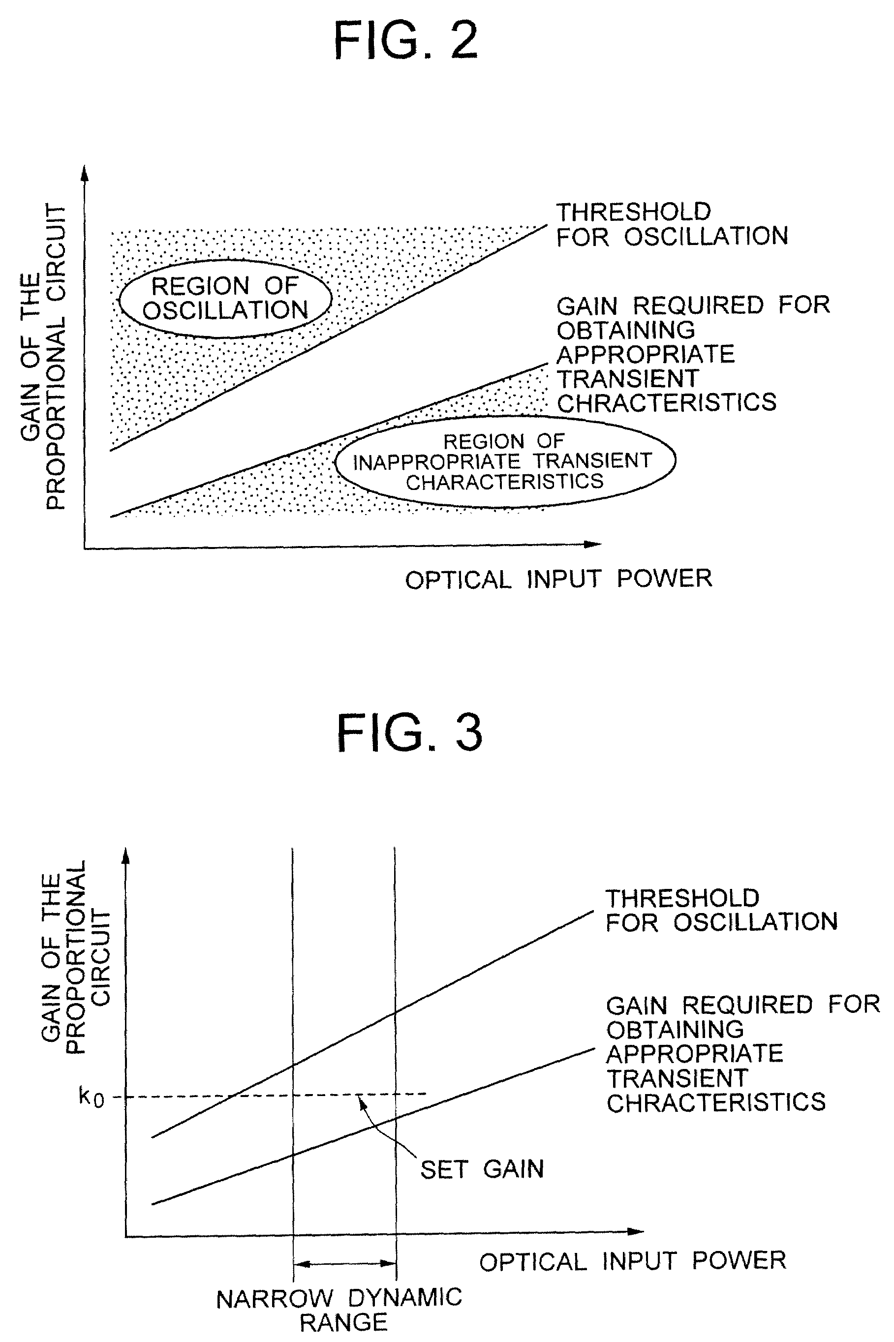 Optical amplifying method, optical amplifying apparatus, and optical amplified transmission system using the apparatus