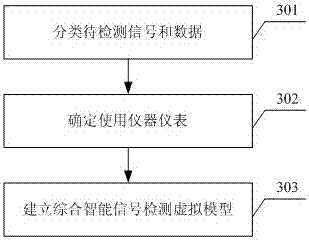 Fault diagnosis platform for emergency mobile communication system and construction method thereof