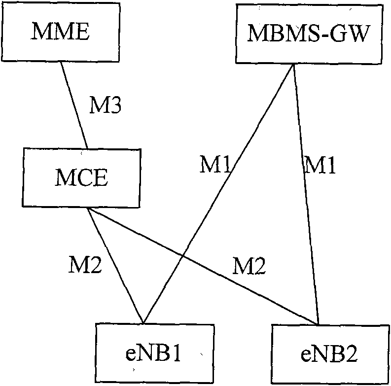 Transceiving method, device and system of MCCH (Multicast Control Channel)