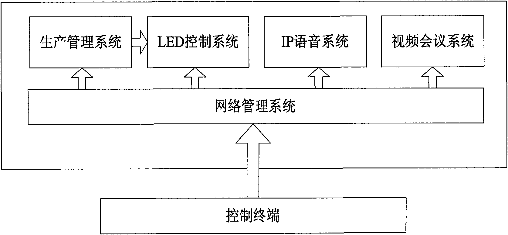 Production operation instruction issuing system and feedback method of large-scale discrete manufacturing industry