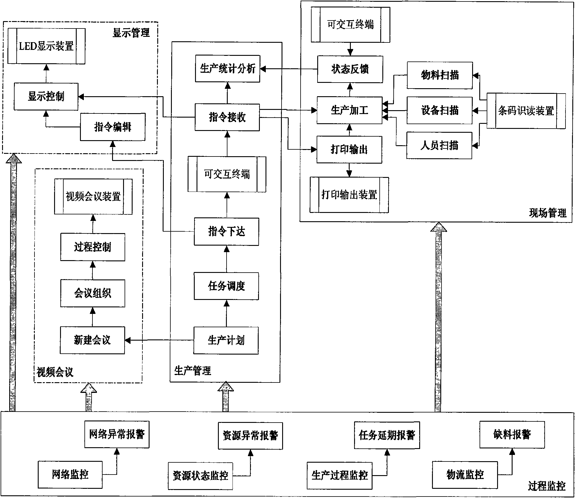 Production operation instruction issuing system and feedback method of large-scale discrete manufacturing industry