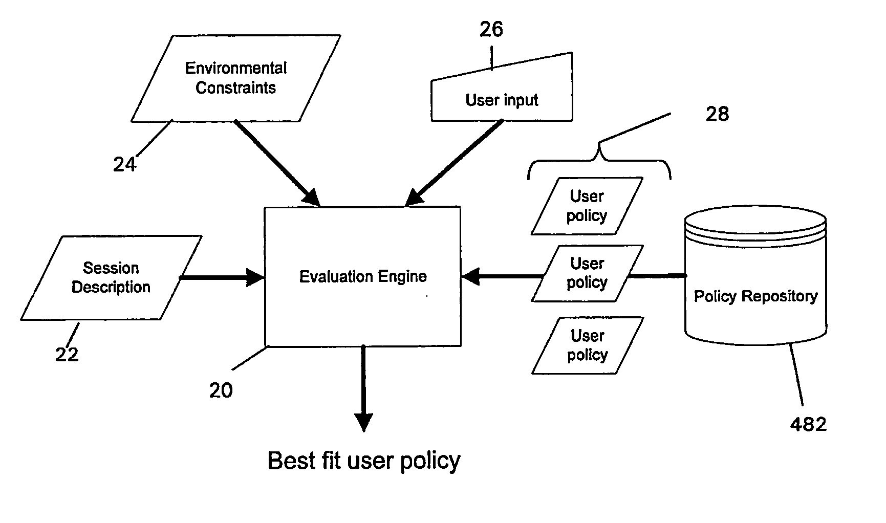Method and apparatus for selecting user policies