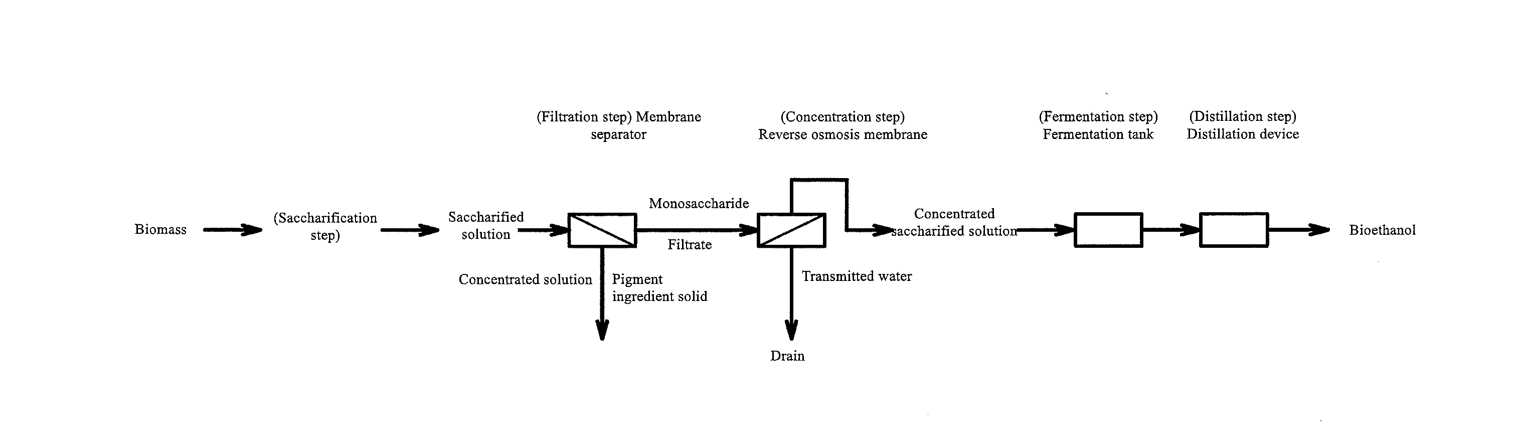 Method for producing concentrated saccharified solution