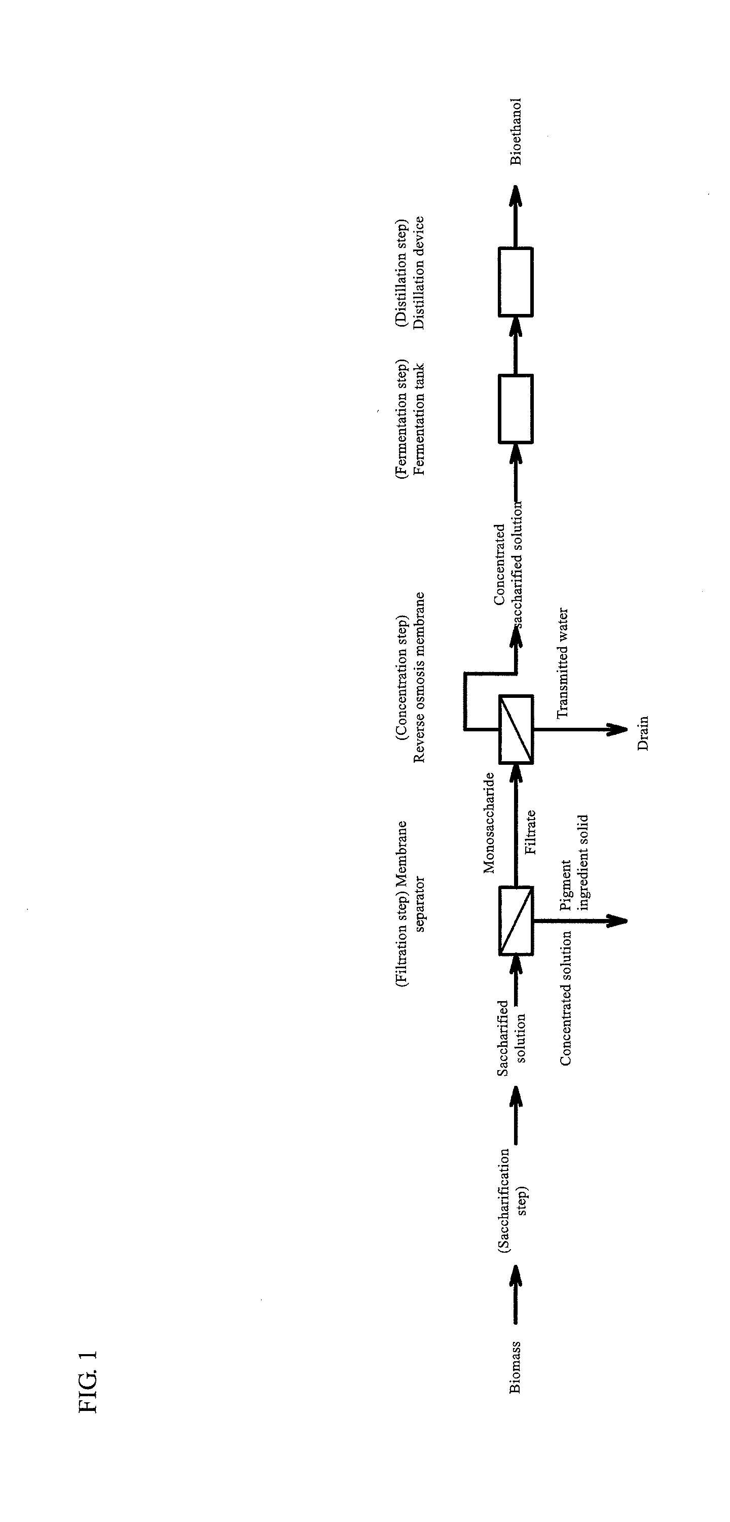 Method for producing concentrated saccharified solution