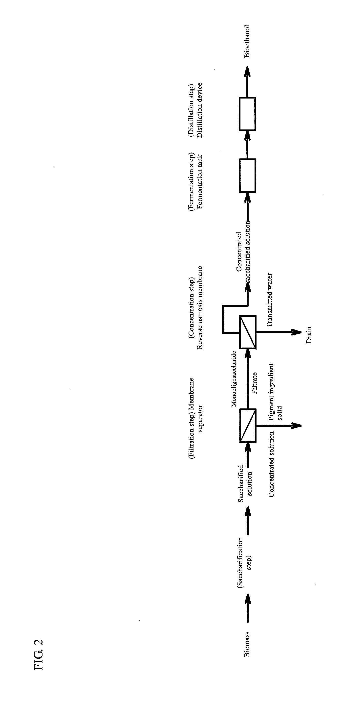 Method for producing concentrated saccharified solution