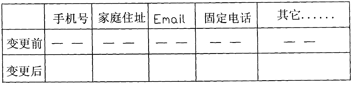 Method for automatically updating electronic address book