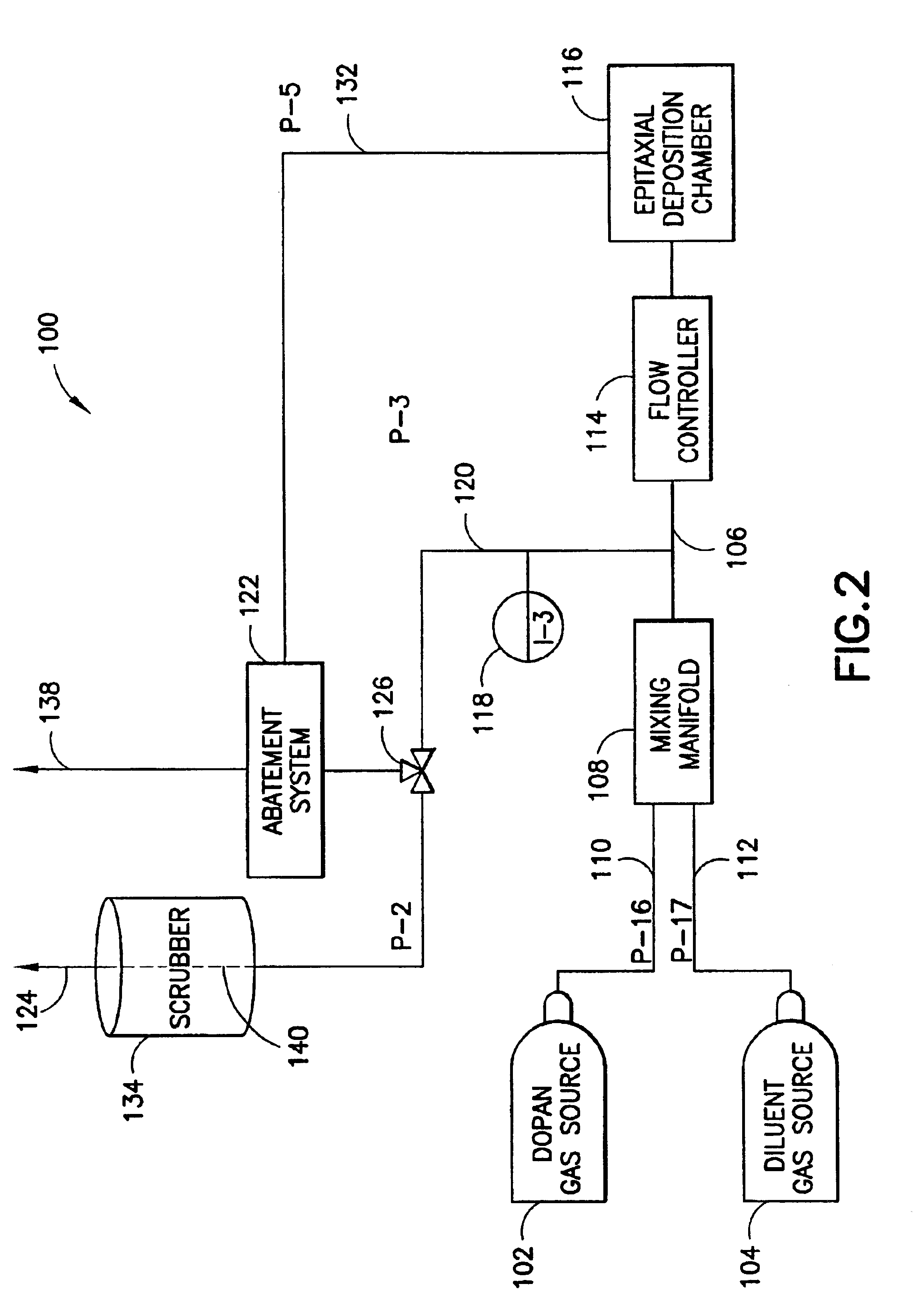 Abatement system targeting a by-pass effluent stream of a semiconductor process tool