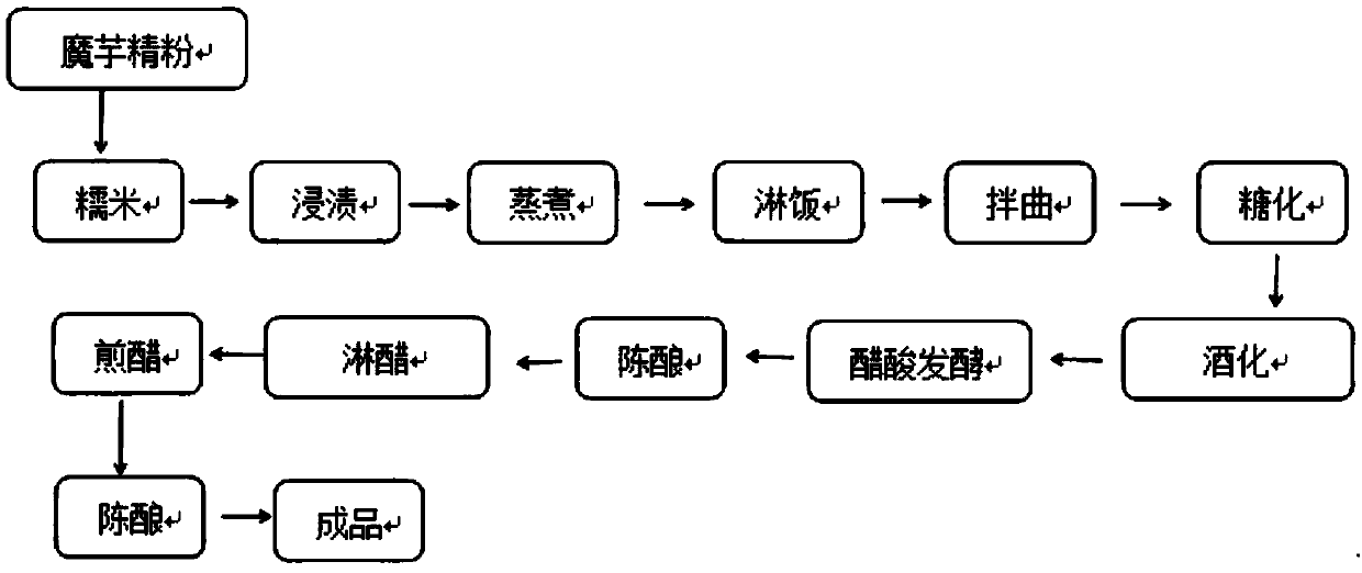 Fermented konjac aromatic vinegar and production method thereof