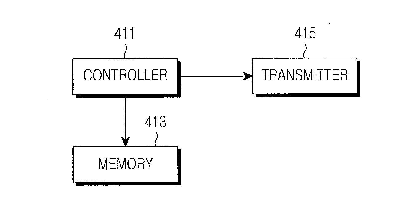 Method and apparatus for compensating for timing synchronization error in a communication system