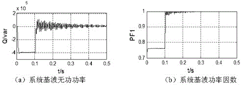 Capacity calculating method for power distribution network reactive compensation capacitor containing harmonic waves