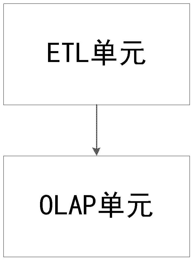 Data processing system and method based on data cube model