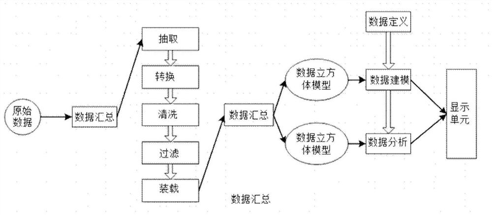 Data processing system and method based on data cube model