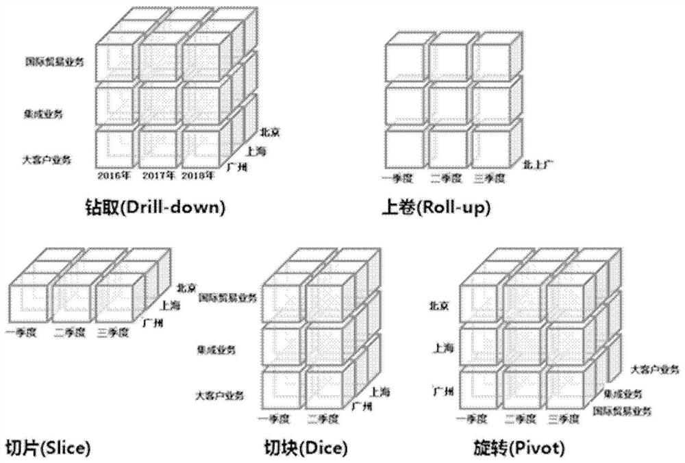 Data processing system and method based on data cube model