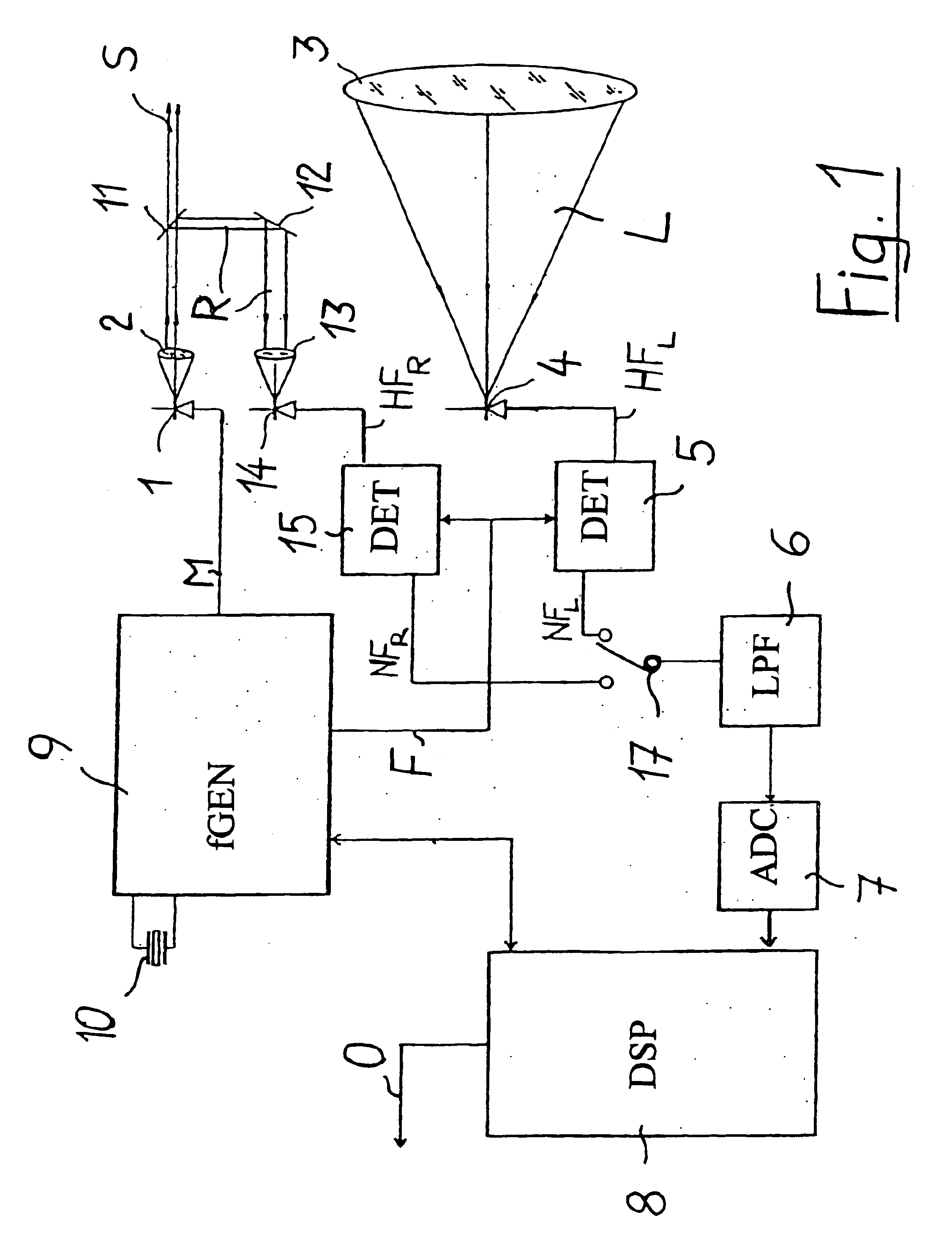 Method and device for carrying out frequency synthesis in a distance measuring device