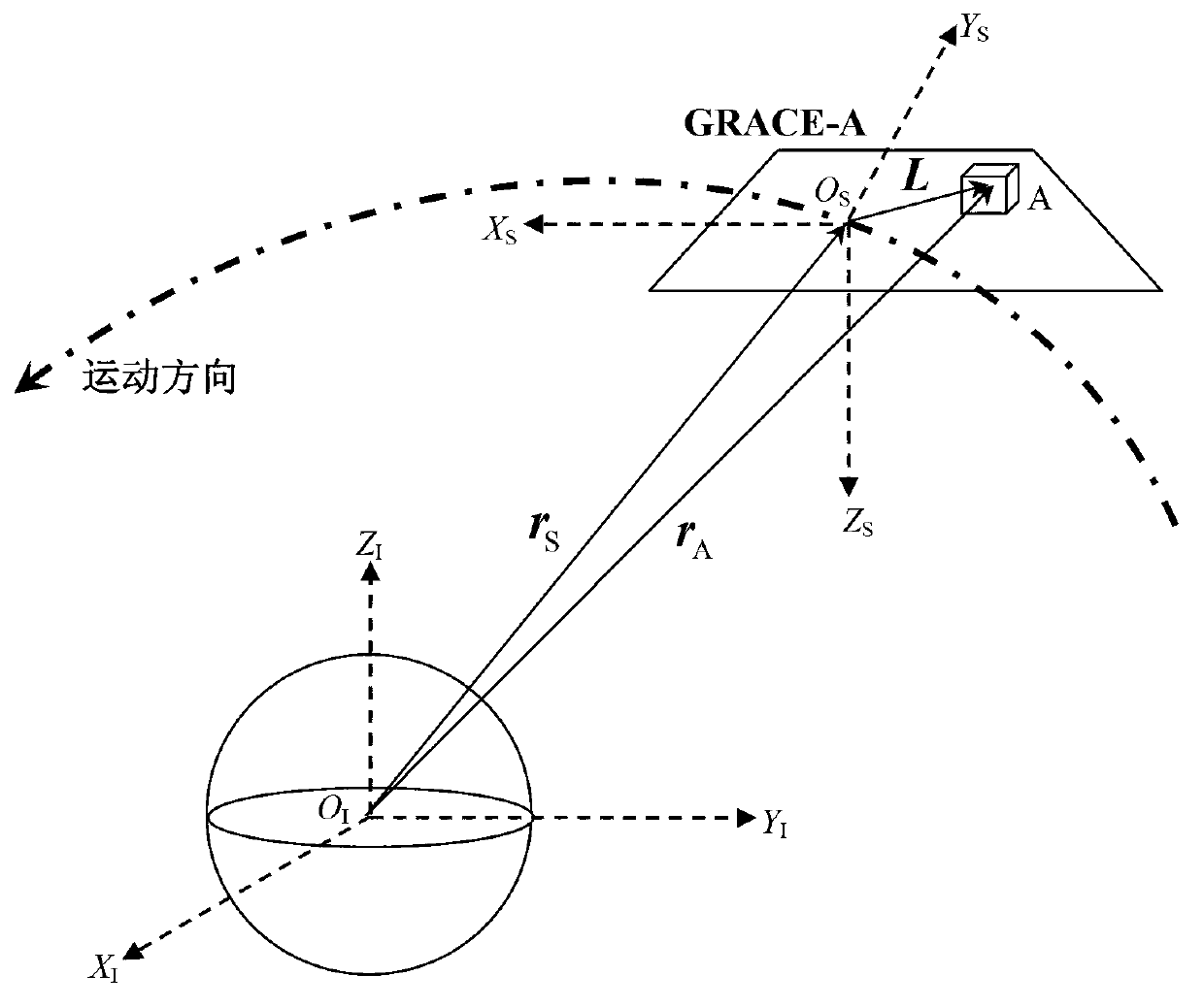 Method of reducing influences of gravity satellite centroid adjustment errors to earth gravitational field accuracy