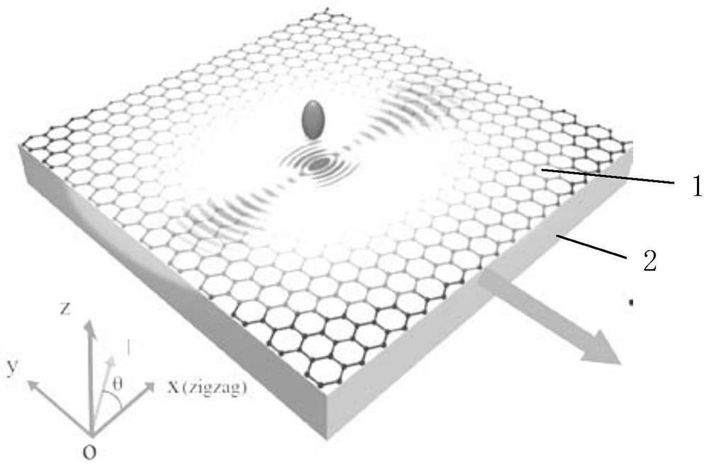 Graphene plasmon signal modulator device based on stress regulation and control technology