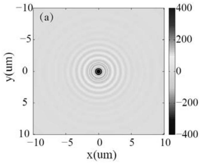 Graphene plasmon signal modulator device based on stress regulation and control technology